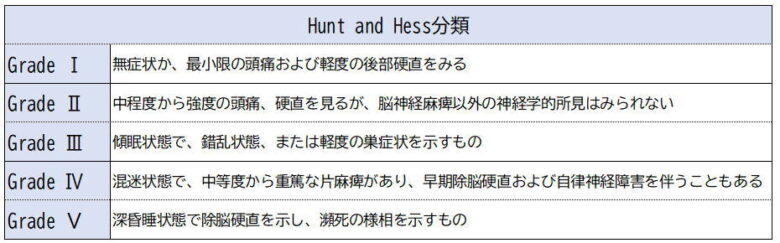Hunt and Hess分類