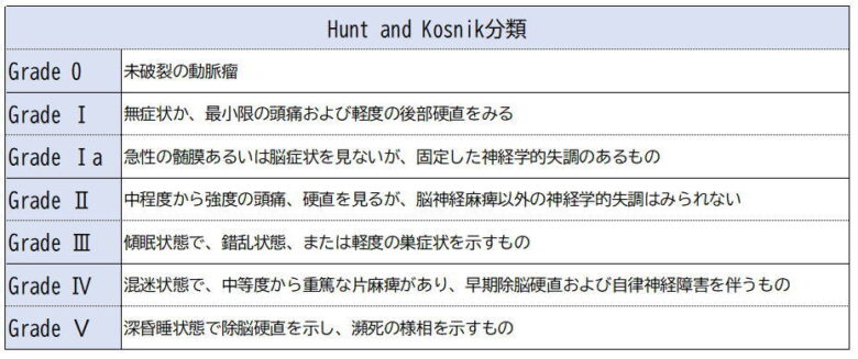 Hunt and Kosnik分類